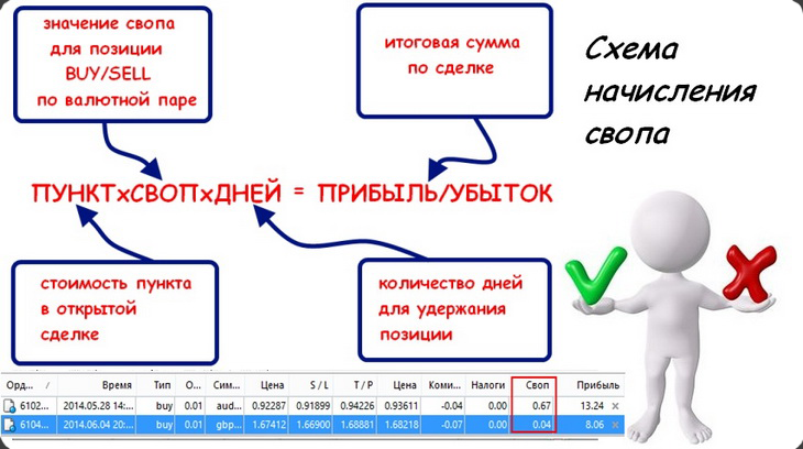 Счета без Свопов