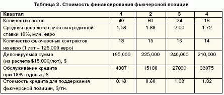 Зарабатываем на квотном сырце