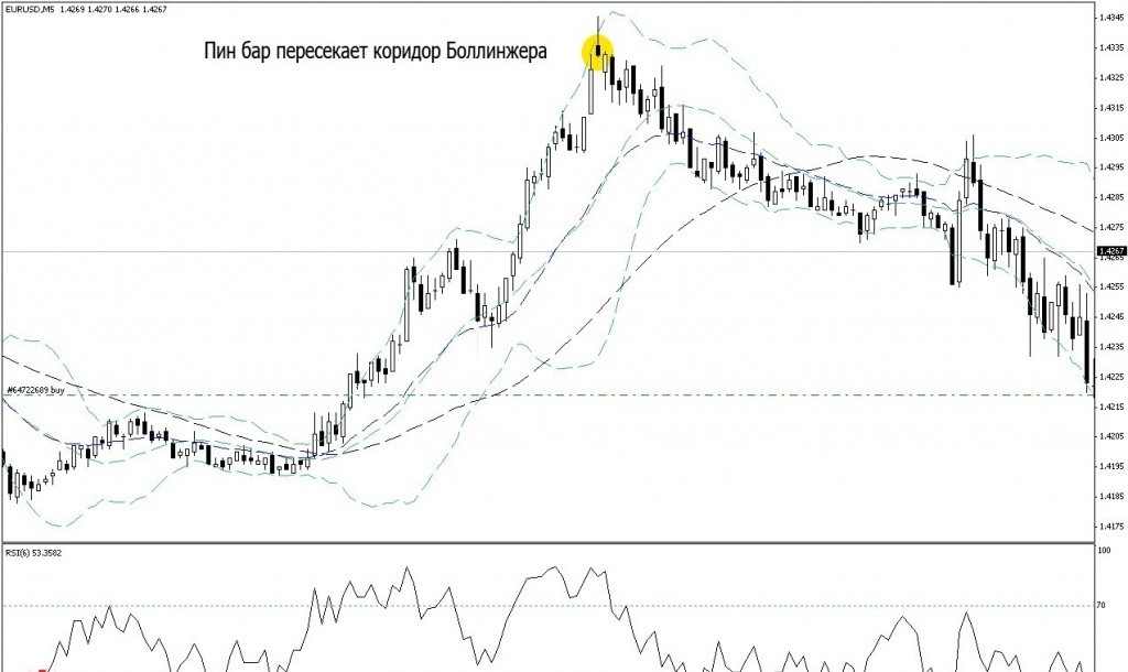 Особенности торговой системы Джанконе