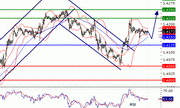 Точки разворота на рынке Форекс